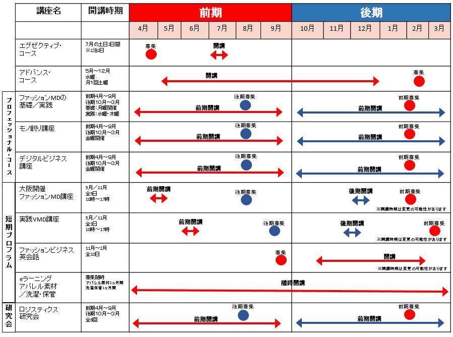 開講・募集スケジュール