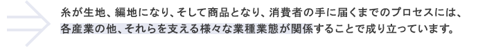 糸が生地、編地になり、そして商品となり、消費者の手に届くまでのプロセスには、各産業の他、それらを支える様々な業種業態が関係することで成り立っています。