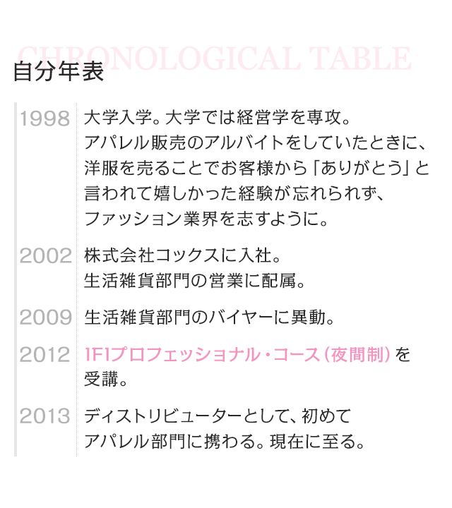 1998 大学入学。大学では経営学を専攻。アパレル販売のアルバイトをしていたときに、洋服を売ることでお客様から「ありがとう」と言われて嬉しかった経験が忘れられず、ファッション業界を志すように。　2002 株式会社コックスに入社。生活雑貨部門の営業に配属。　2009 生活雑貨部門のバイヤーに異動。　2012 IFIプロフェッショナル・コース（夜間制）を受講。　2013 ディストリビューターとして、初めてアパレル部門に携わる。現在に至る。