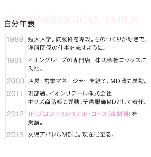 1989 短大入学。被服科を専攻。ものづくりが好きで、洋服関係の仕事を志すように。　1991 イオングループの専門店 株式会社コックスに入社。　2003 店長・営業マネージャーを経て、MD職に異動。　2011 現部署、イオンリテール株式会社キッズ商品部に異動。子供服飾MDとして着任。　2012 IFIプロフェッショナル・コース（夜間制）を受講。　2013 女児アパレルMDに。現在に至る。