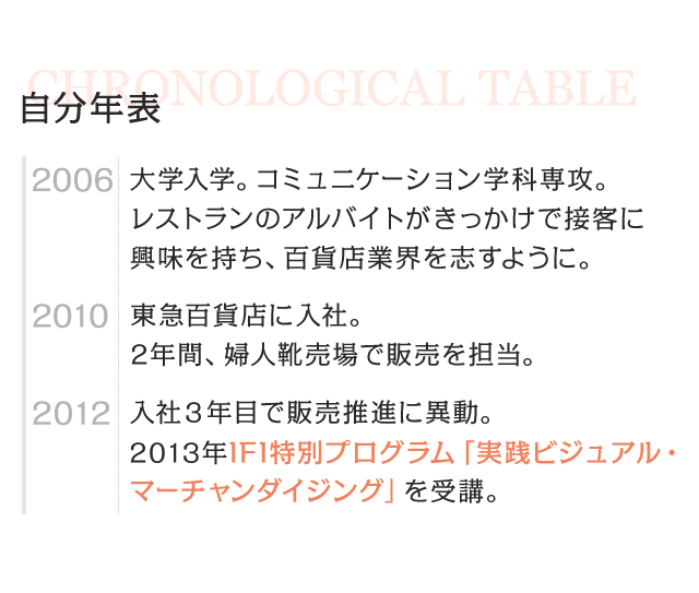 2006 大学入学。コミュニケーション学科専攻。レストランのアルバイトがきっかけで接客に興味を持ち、百貨店業界を志すように。　2010 東急百貨店に入社。2年間、婦人靴売場で販売を担当。　2012 入社3年目で販売推進に異動。2013年IFI特別プログラム「実践ビジュアル・マーチャンダイジング」を受講。