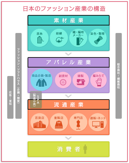 構造図